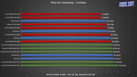 Ultimate Encoder Quality Analysis 2020 (NVENC vs。